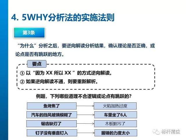 5why分析法,问题分析与解决的工具【标杆精益杂志】第839期