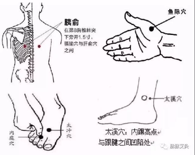 治疗糖尿病,你需要这口井和四大金刚穴