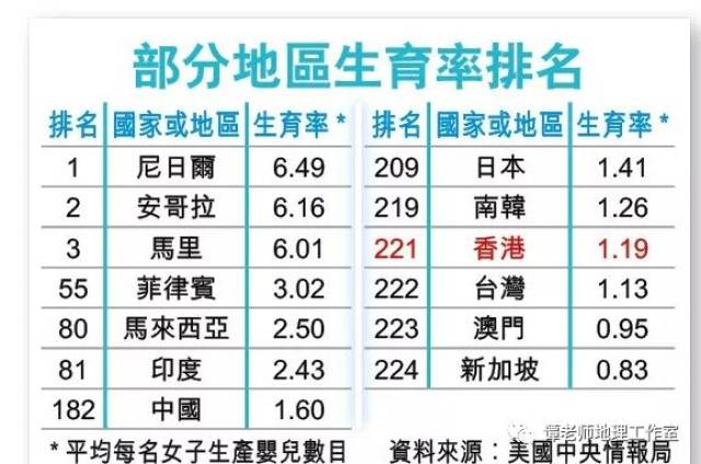 警惕人口负增长_世界人口负增长2021(3)