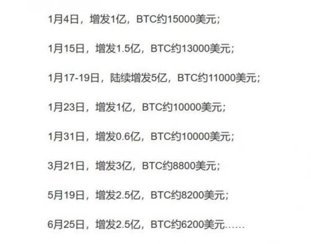 谁来拯救比特币 这次usdt或许不行