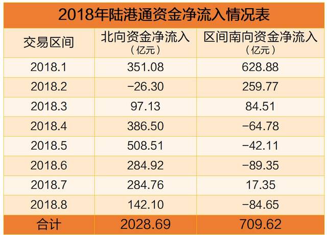 a股纳入msci权重翻倍,千亿增量资金将带来什么?