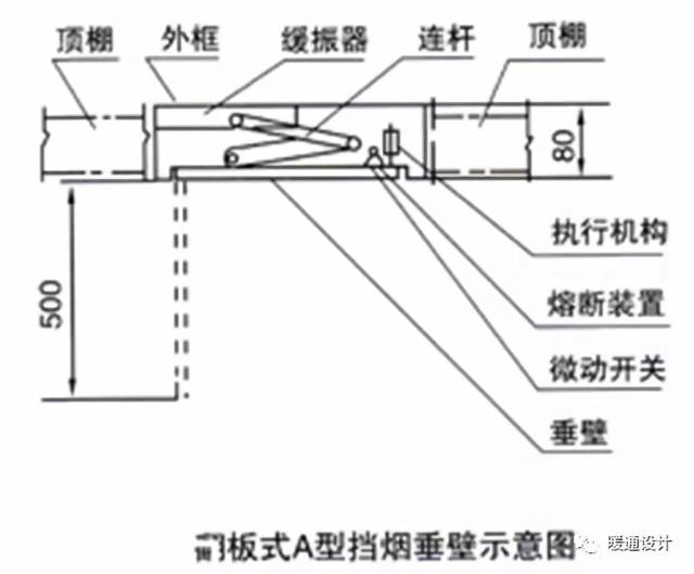 【华蓝机电环保二所】了解活动式挡烟垂壁