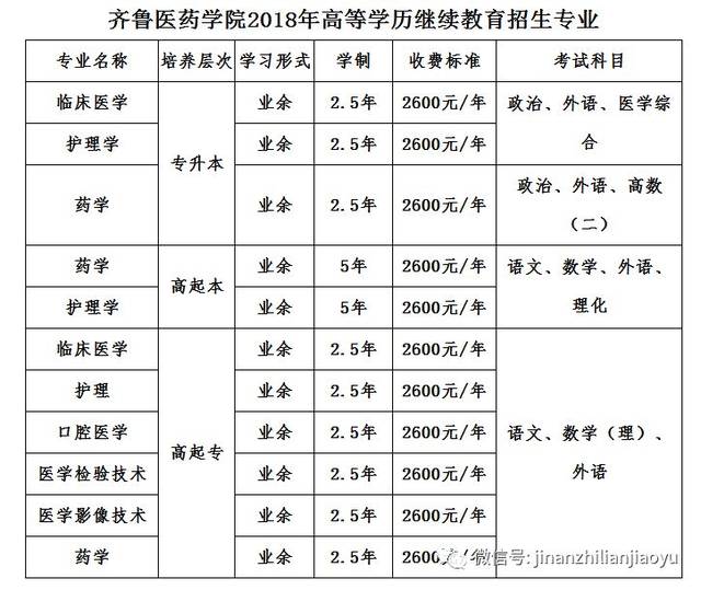 齐鲁医药学院 2018年高等学历继续教育(成人高考) 招生简章