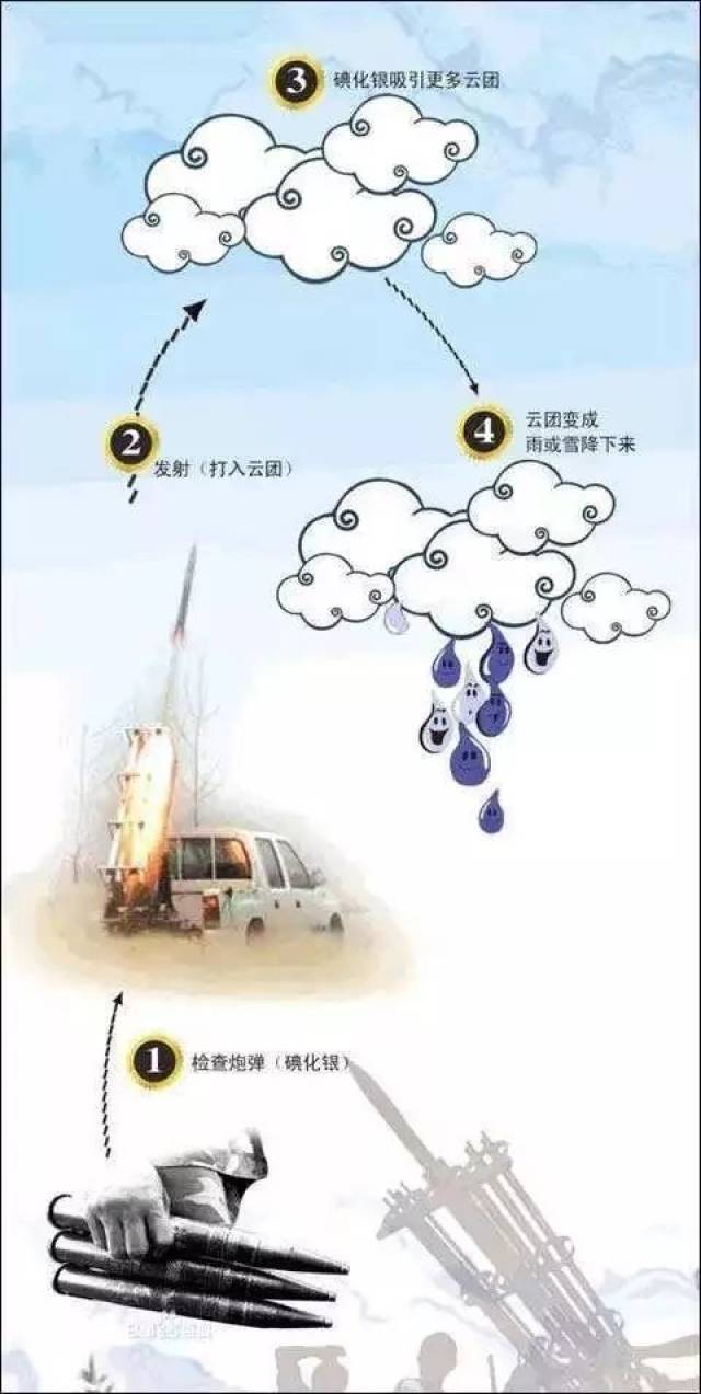 平潭"久旱逢甘霖",人工增雨显成效