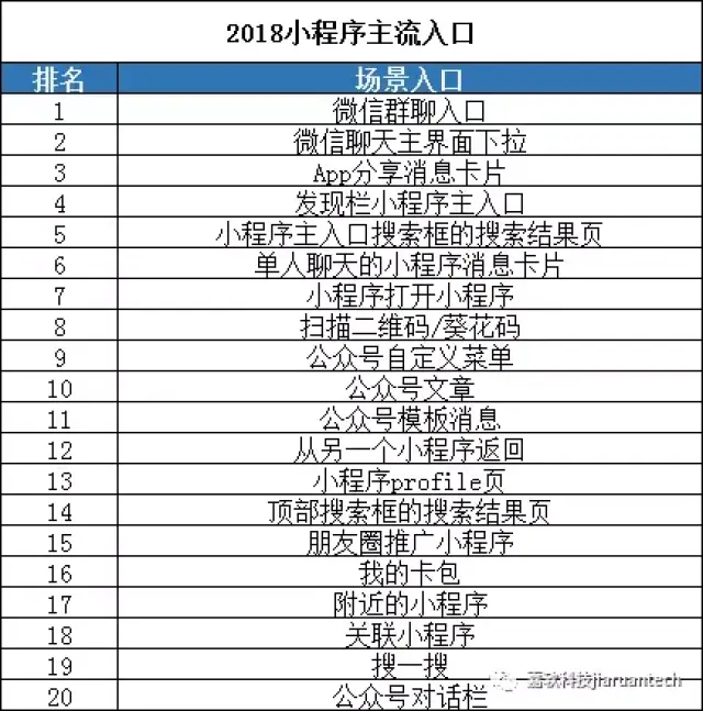 最有效的小程序推广方法（推广必看）