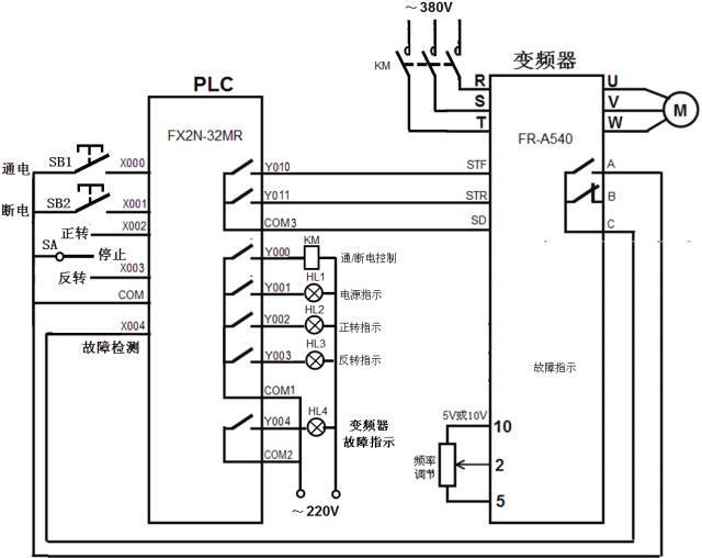 如何用plc控制变频器?plc和变频器通讯接线图详解