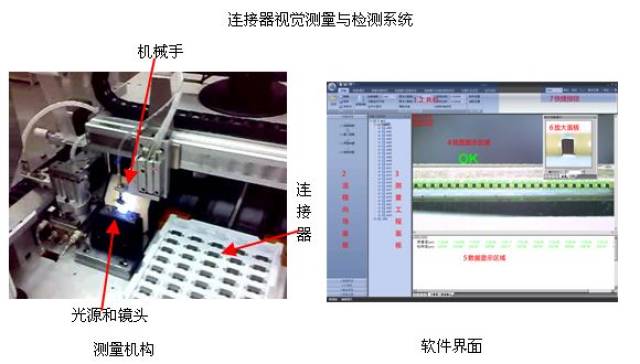 【连接器视觉测量与检测系统】