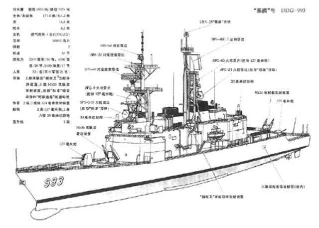 比如,"基德"舰,就是由"斯普鲁恩斯"级驱逐舰