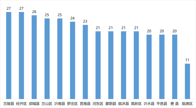 宝应县望直港18年gdp是多少_火了 扬州16个乡镇被国家点名 看看,有你的家乡吗