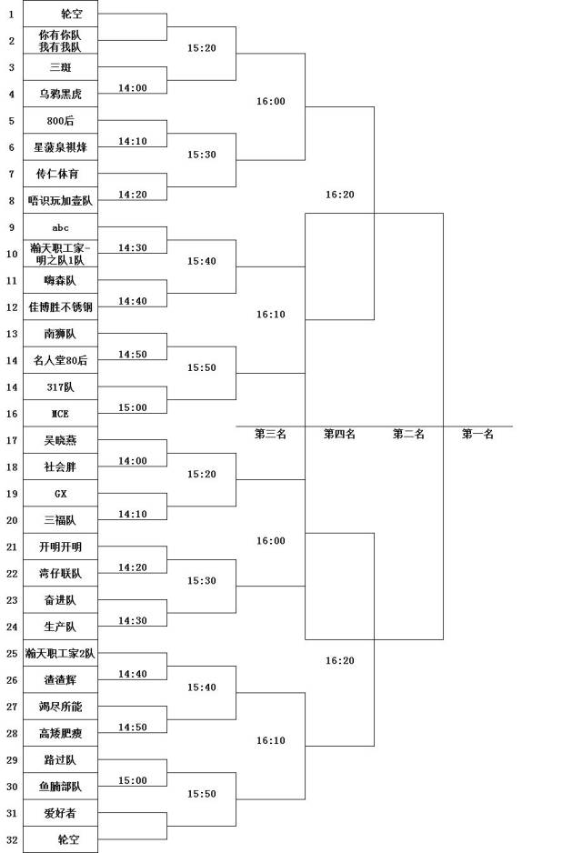 2018粤港澳大湾区三人篮球争霸赛对阵表