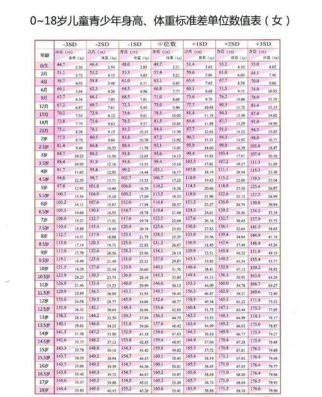 参与方式 编辑短信"孩子姓名 性别 出生日期 身高 体重"发送到