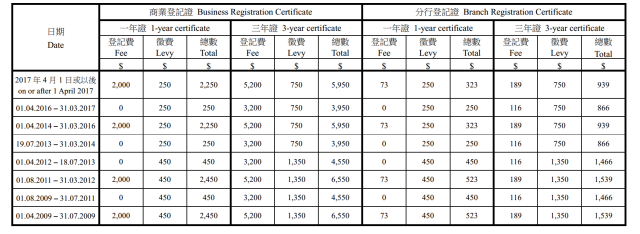 香港公司年审2018最新费用明细