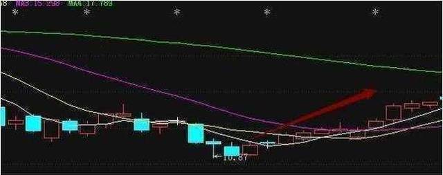 追涨精髓+成功率最高的选股公式,追涨不追高,