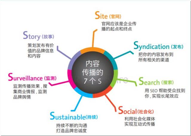 品牌营销：从无形到有形的桥梁