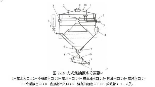 煤气初冷和煤焦油氨水的分离