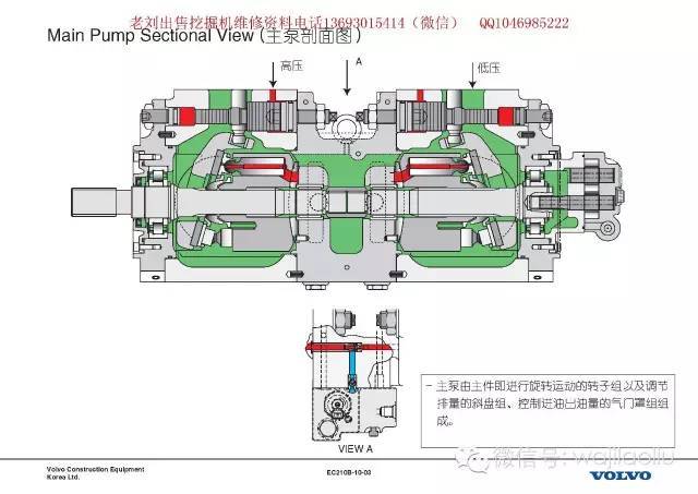 液压主泵,多路阀拆装,电磁阀再生阀工作原理,液压图纸—沃尔沃液压