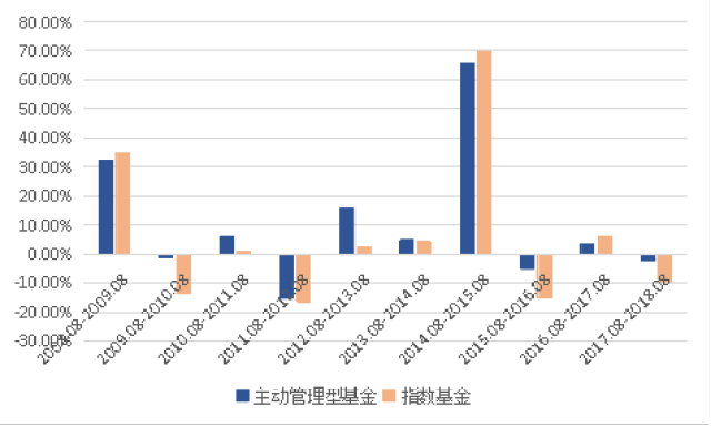 什么是主动型基金和指数基金 980b5ab0536c4d3ba999f9ff9af1a1fd.jpg
