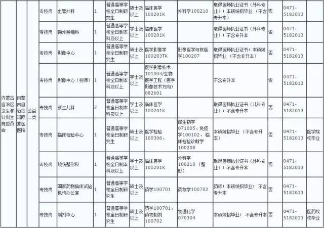 内蒙古国际蒙医医院2018年公开招聘70名工作人员(列入