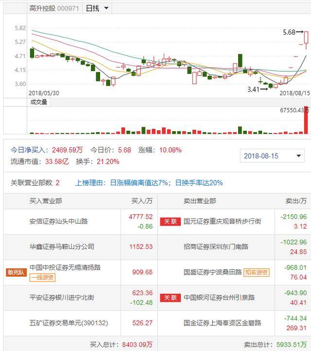 宜通世纪大佬含泪硬抗,消费白马遭基金减仓