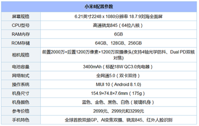 三,荣耀note10