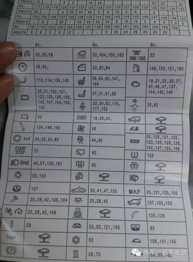 宝马1系,3系,5系保险盒接线示意