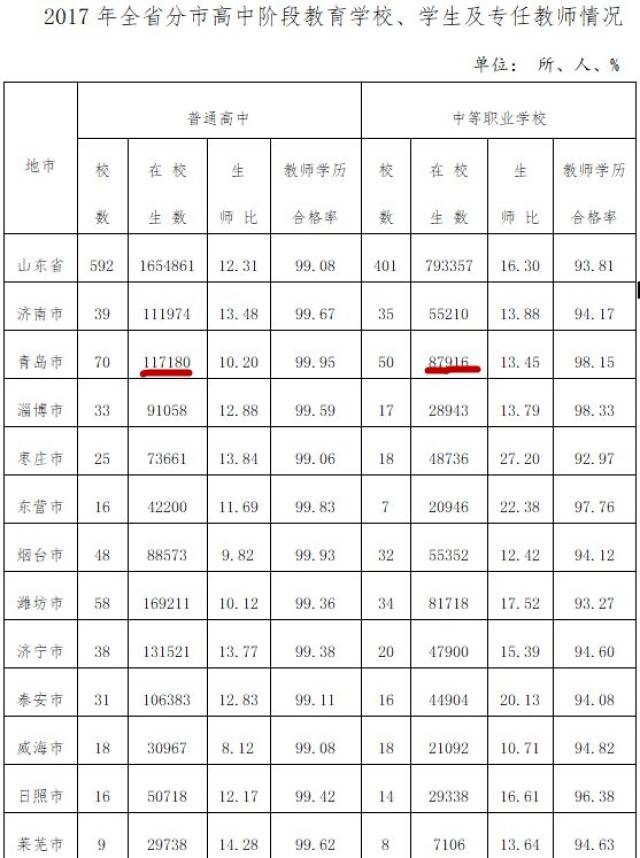 高校在校生占常住人口比例_常住人口登记卡