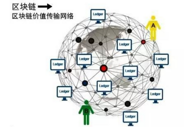 PG电子试玩平台众信旅游跌235%短期趋势看连续3日被主力资金减仓。主力没有控盘