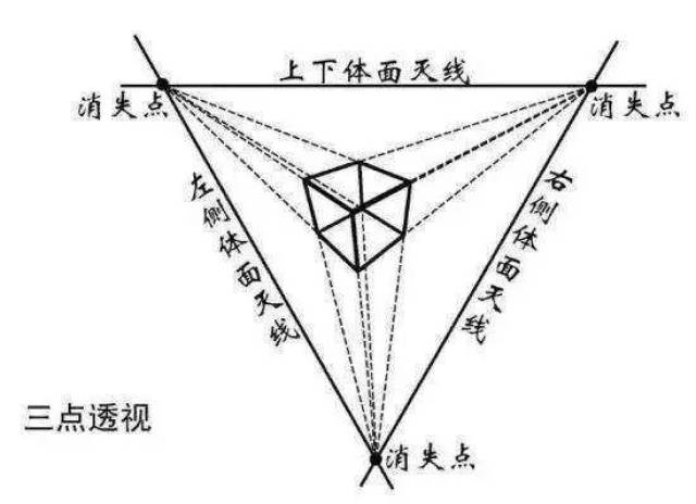 矩形地块平面图两点透视鸟瞰