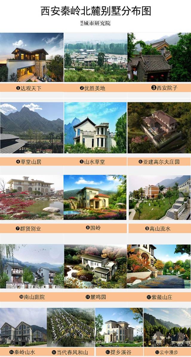 我们绘制了一份秦岭别墅地图!