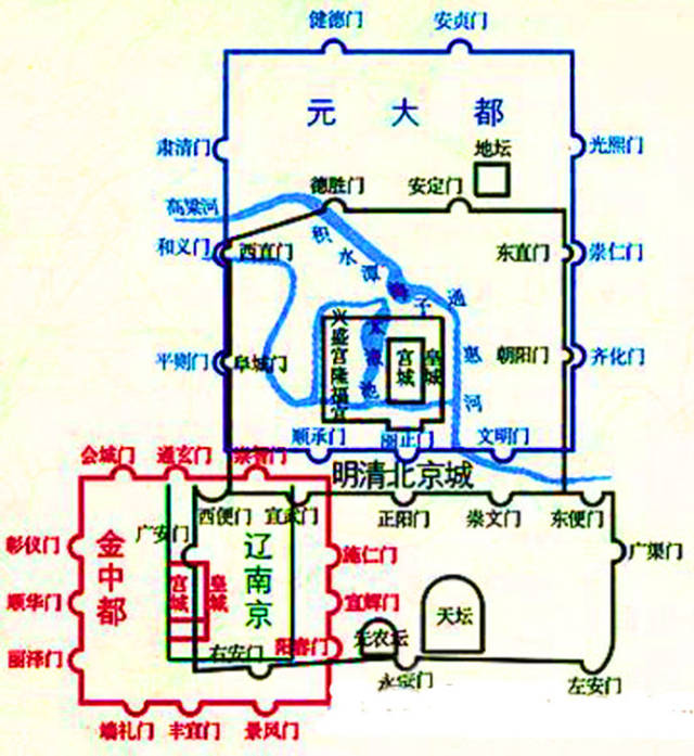 (元大都简图)