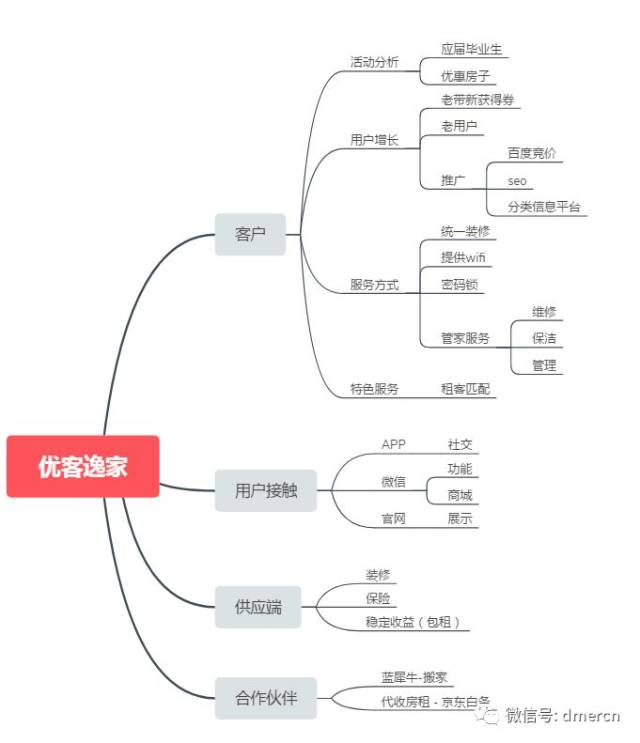 数据分析师面试分析