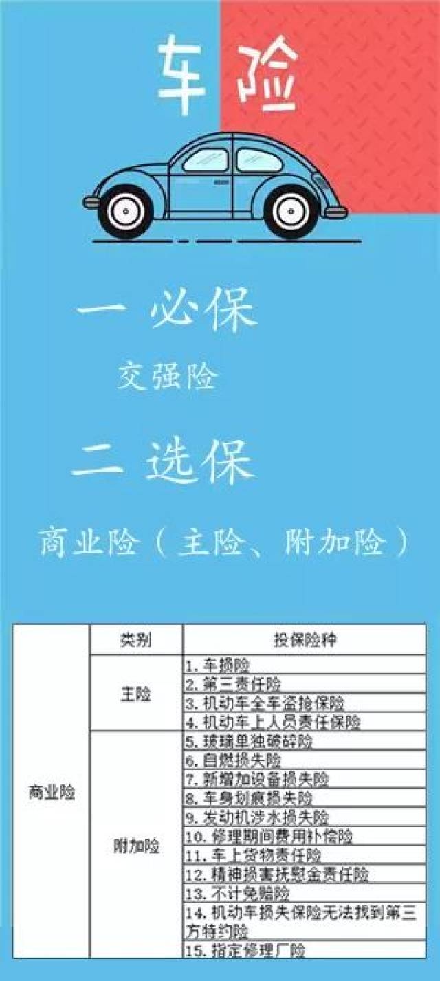 怎样买车辆保险才是正确的