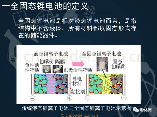 干货:32张ppt,说清固态锂电池机理!