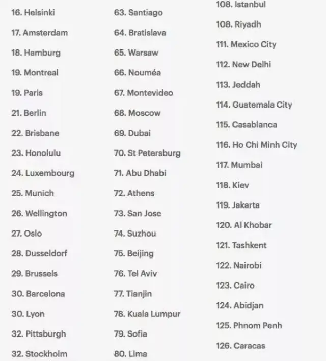 榜单 |《经济学人》2018全球最宜居城市排名:加