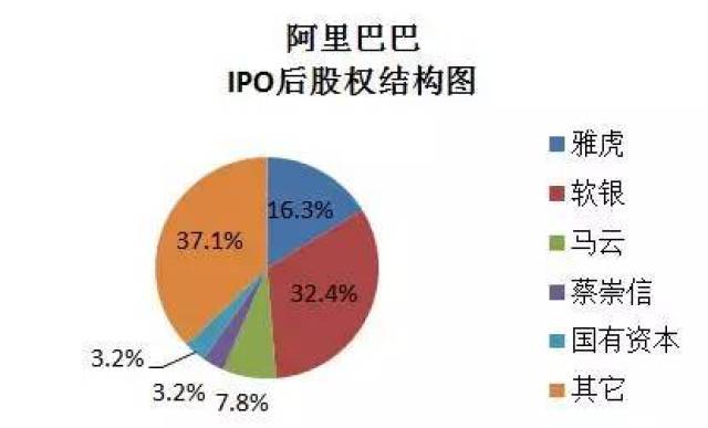 是追求股份比例,还是追求控制权?