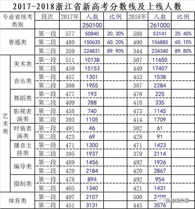 浙江新高考数据分析:教你看清2019年高考之路该怎么走