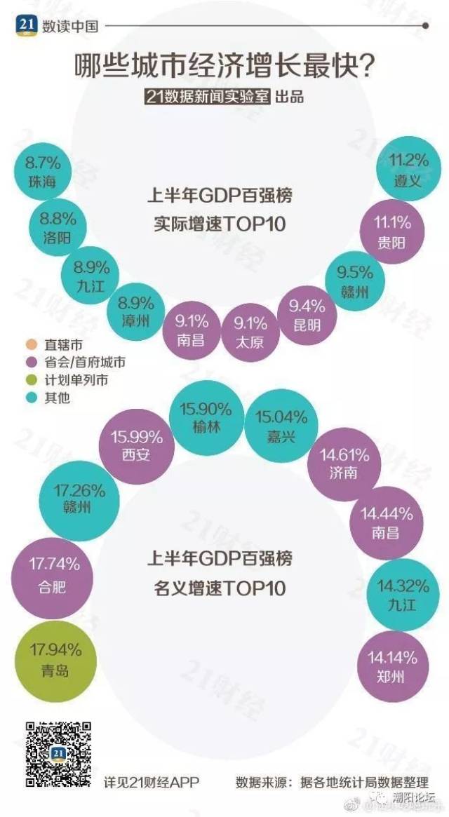 汕头市各市区gdp_各大城市房价出炉,珠海超越多数省会城市 排名第十一(3)