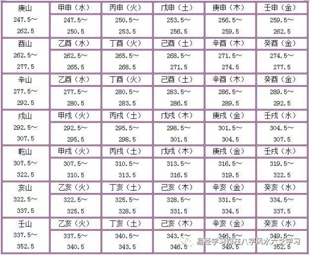 风水学_百二分金具体分法