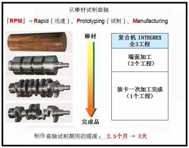 图6 加工案例 这是一个关于车铣复合零件的案例,目前仅加工一天就