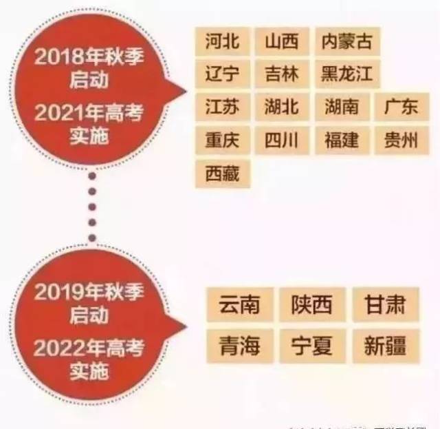 实行不分文理科,6选3,外语两次考试取最高分的新高考模式.赶