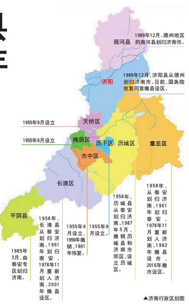 济南10区县聚齐才29年 解放初期曾划为11个区