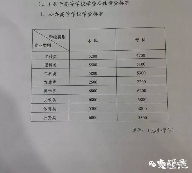 幼儿园不得开设收费兴趣班,民办学校不得"任性"涨价