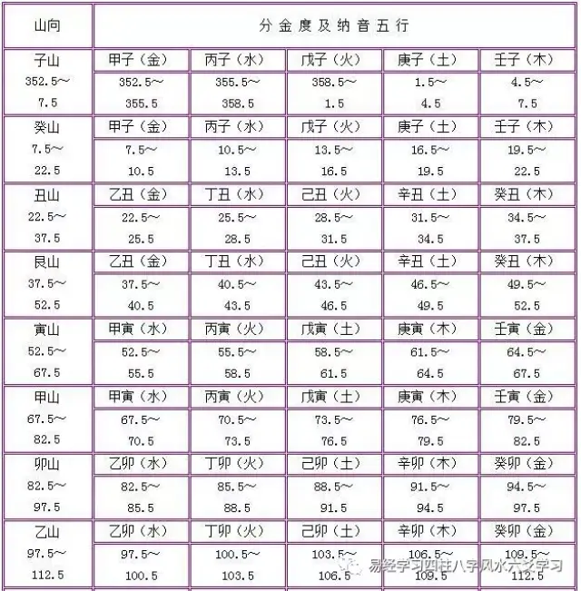 风水学_百二分金具体分法