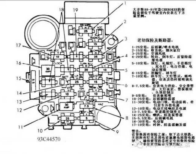 【保险盒】吉普大,小切诺基,指南者,自由侠,自由光,自由客取电说明