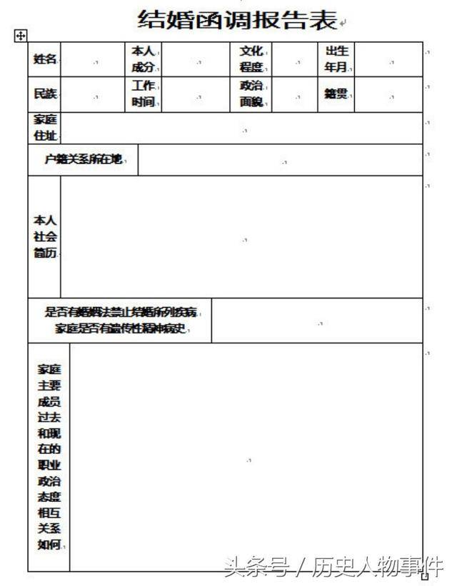 若干问题的规定》通知要求,现役军人应当慎重选择恋爱对象,军官和文职