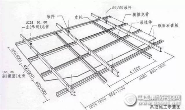 挑选集成吊顶,轻钢龙骨是不是越厚越好?