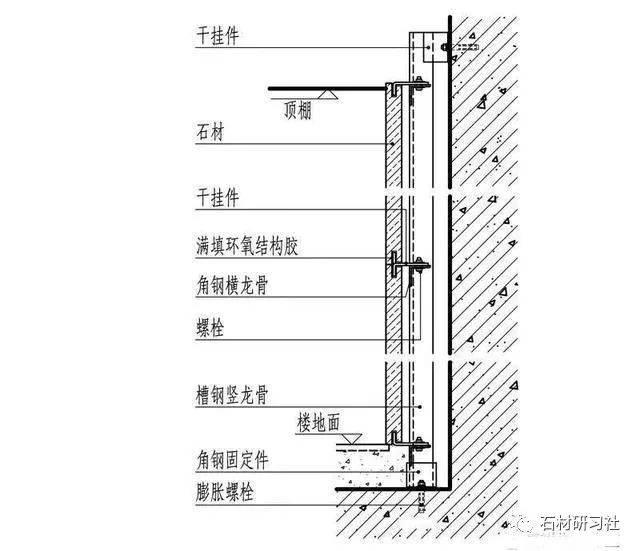 墙面石材湿贴干挂做法及构造图例