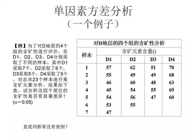 地质数据处理:方差分析
