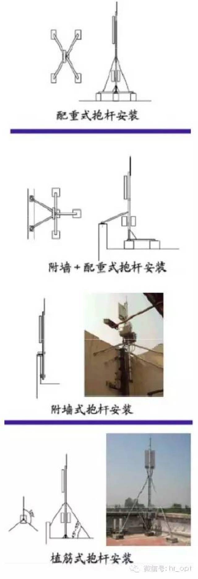 基站勘查设计,读懂这篇文章就够了