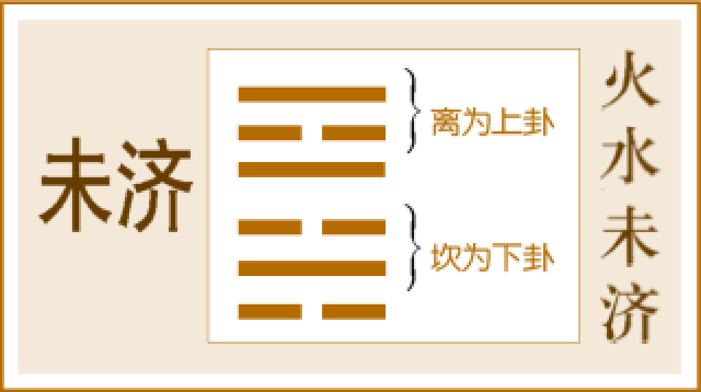 【明日运势今日说】2018年8月20日,火水未济(未济卦)事业未_手机搜狐